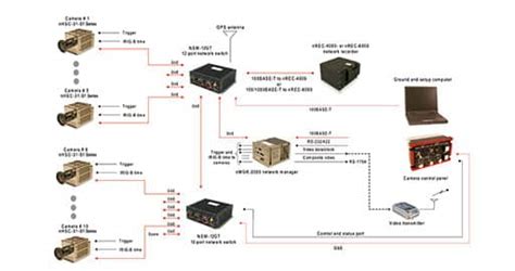 In the Blink of an Eye A Look at High Speed Cameras for Aerospace Testing - Aerospace Tech Review