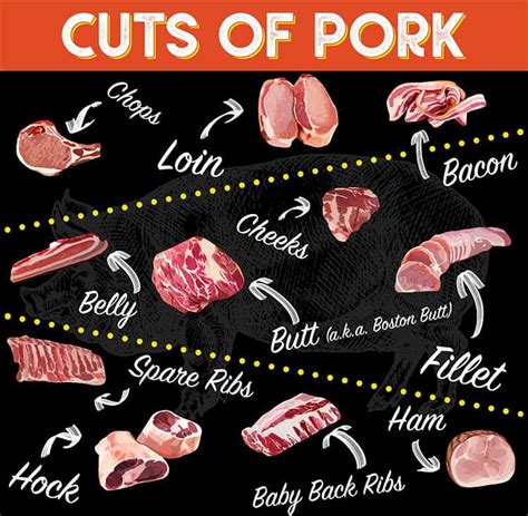 Pork Cuts Ultimate Guide & Diagram - Smoked BBQ Source