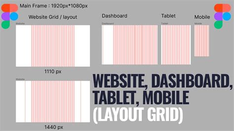 Figma TUTORIAL LAYOUT GRIDS | How to SETUP A RESPONSIVE LAYOUT GRIDS - YouTube