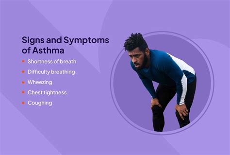 Asthma: Signs and Symptoms