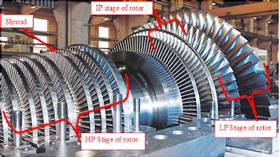 STEAM TURBINE - WORKING PRINCIPLE AND TYPES OF STEAM TURBINES