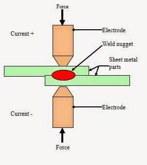 Spot Welding - MechanicWiz.Com