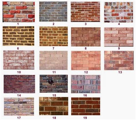 TYPES OF BRICKS - Know Your Civil