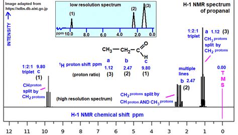 propanal low high resolution H-1 proton nmr spectrum of analysis interpretation of chemical ...