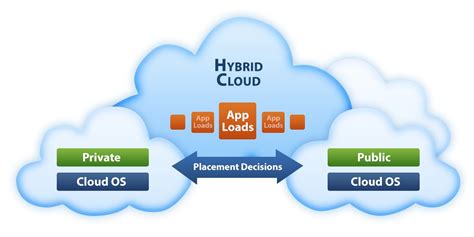 What is Hybrid Cloud Computing? – InspirationSeek.com