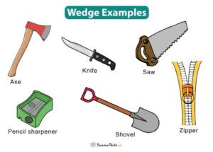 Wedge: Definition and Examples