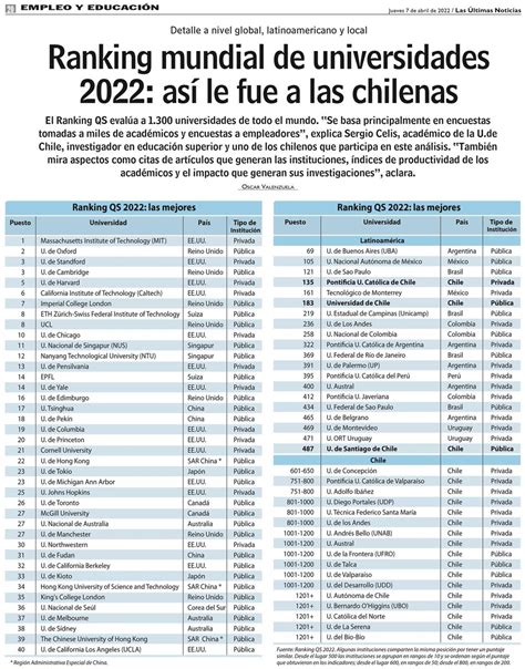 LUN | Ranking mundial de universidades 2022: así le fue a las chilenas ...