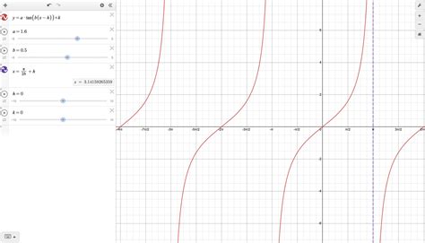 Tan Graph: What They Are and How to Use Them - SchoolOnline