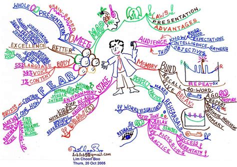 Buzan Mind Mapping | Buzan Centre Australia | Tony Buzan