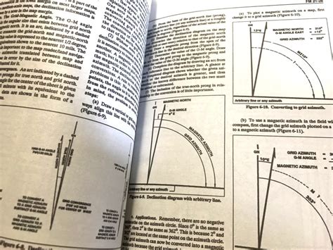 Map Reading & Land Navigation Manual