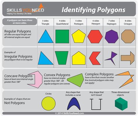 Characteristics Of A Polygon