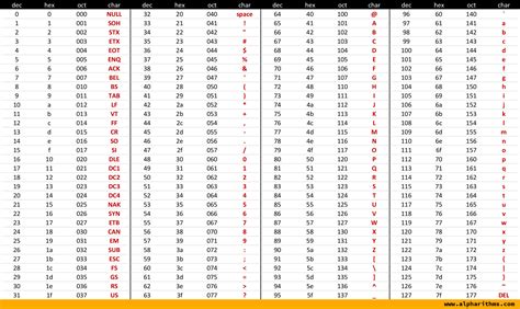 Printable Ascii Table