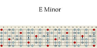 E Minor Guitar Scale Pattern Chart Scales Maps