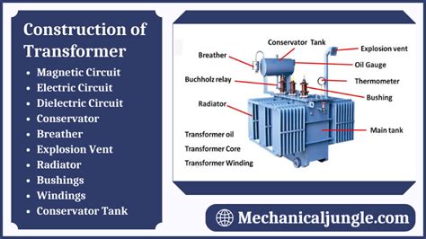 Types Of Transformer Core Construction - Design Talk