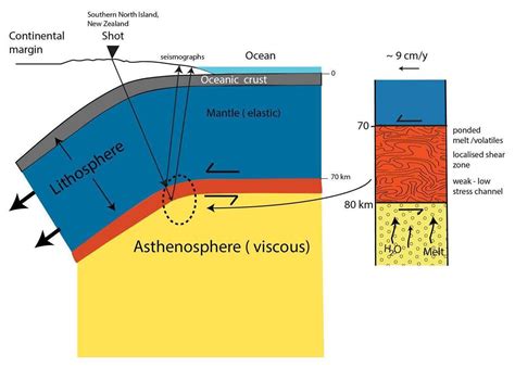 41 lithosphere and asthenosphere diagram - Diagram Online Source