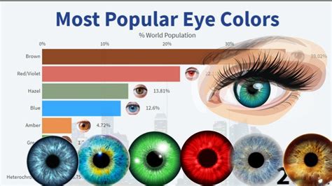 What's the rarest eye color? - Hoya Vision