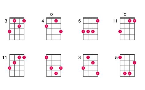 G-sharp major ukulele chord - UkeLib Chords