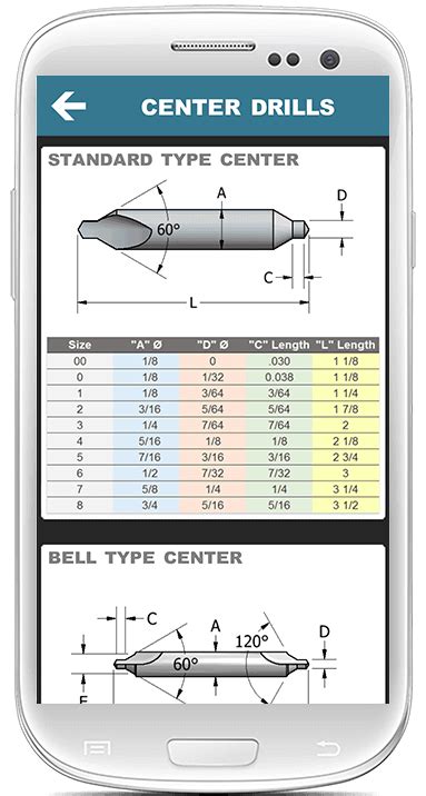 Center Drill Dimensions - CNC Machinist Calculator Pro