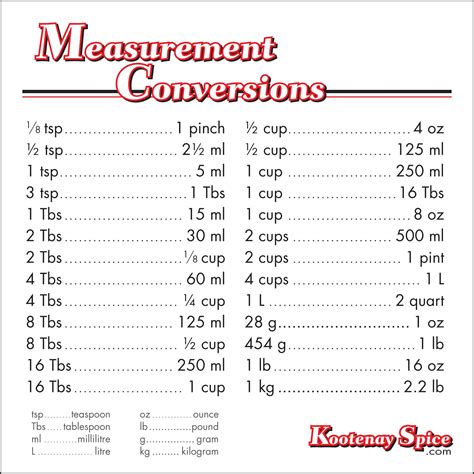 Master the Art of Measurement Conversions