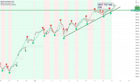 SENSEX Chart — BSE SENSEX Index — TradingView — India