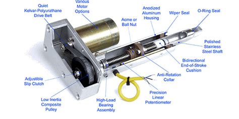 linear motor - MOTOR