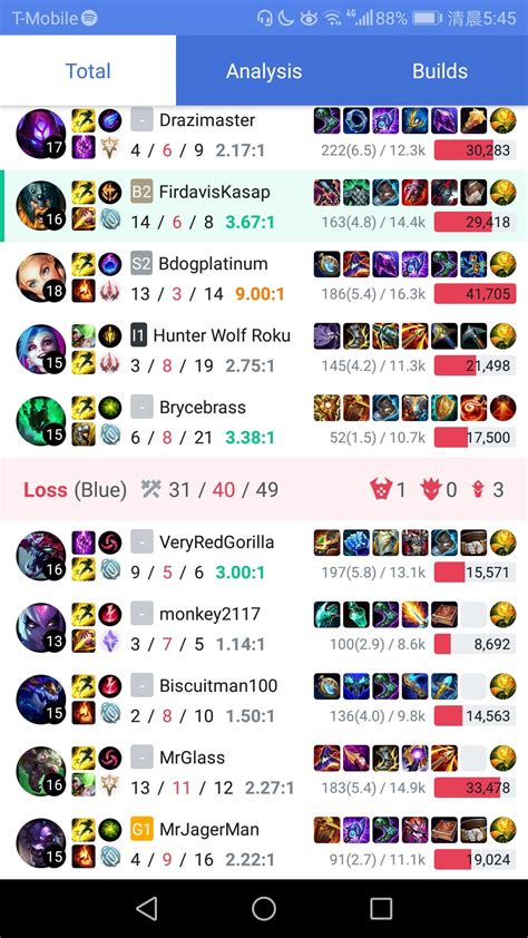 My first time jungle and first time Olaf and I decide to main Olaf He's amazing : r/Olafmains