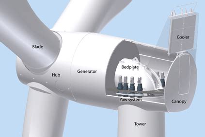 Siemens launches its first direct drive turbine - Apr 26, 2010 - James Quilter - Windpower ...