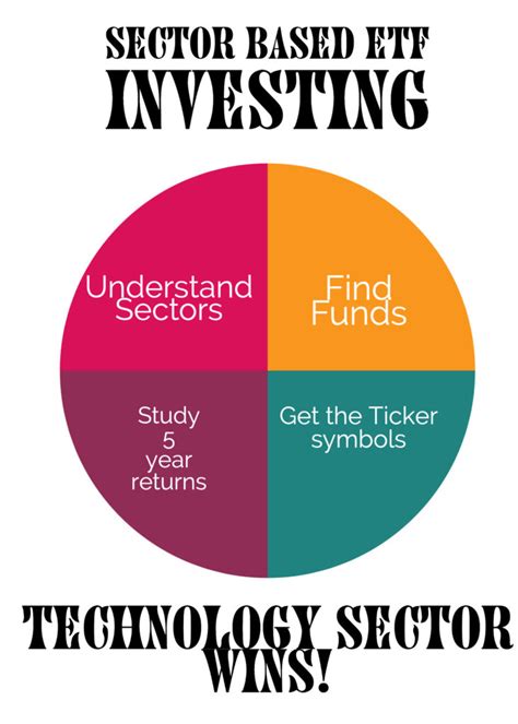 Sector based ETFs - DIY Stock Picker