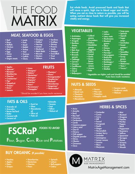 Food Chemistry Combining Foods