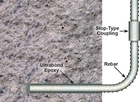 Epoxy Concrete Anchors – Williams Form Engineering Corp.