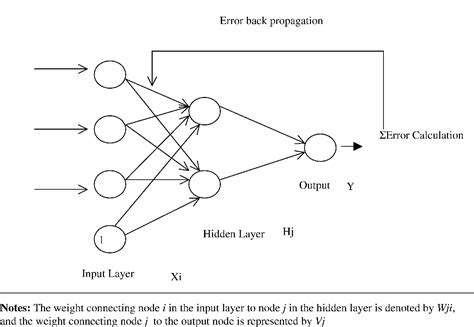 Latex Draw Diagram Of Neural Network