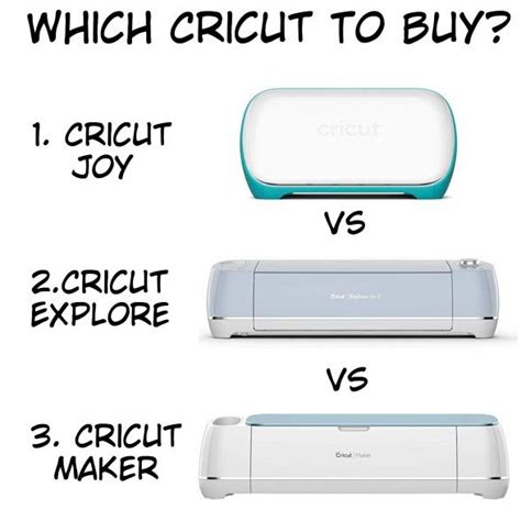 Cricut Comparison: Which Cricut To Buy in 2023? | Best cricut machine, Cricut, Cricut machines