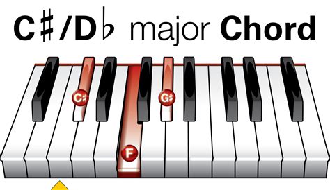 C Sharp Major Chord Piano