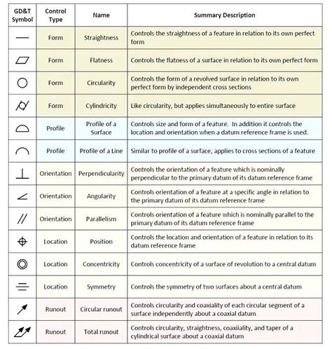 Engineering Drawing Symbols And Their Meanings Pdf at PaintingValley.com | Explore collection of ...