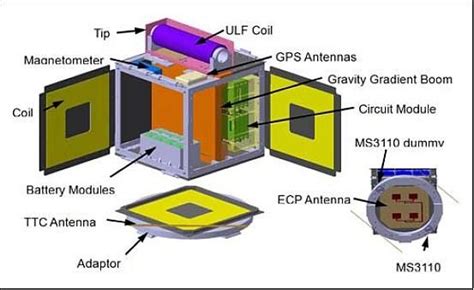 Structure Satellite