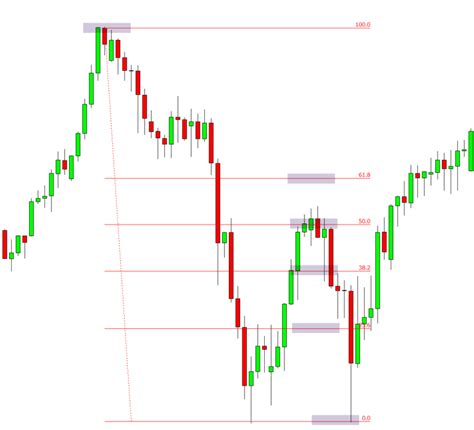 Detail Angka Fibonacci Retracement Koleksi Nomer 7