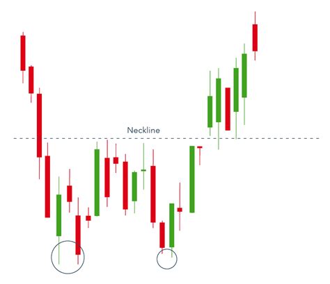 Bullish Chart Patterns Cheat Sheet: Crypto Technical Analysis