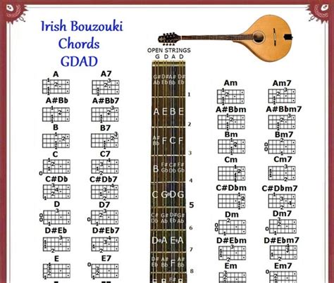 IRISH BOUZOUKI Chords Chart GDAD - Etsy Canada