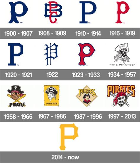 Pittsburgh Pirates Logo history | Pittsburgh pirates logo, Pittsburgh pirates, Pittsburgh ...