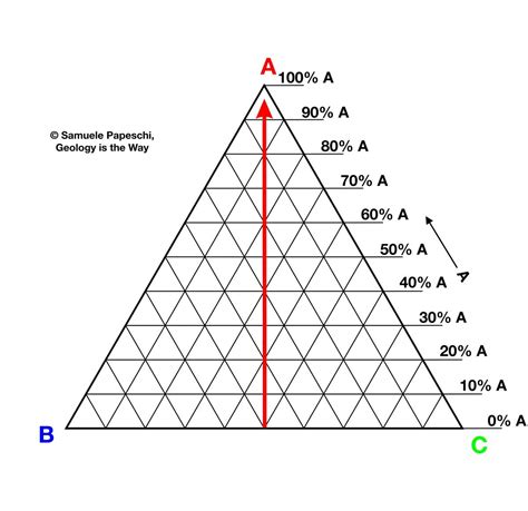 Ternary Diagram Geology