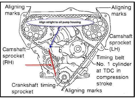 Nissan timing belt replacement interval