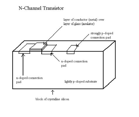 How Computers Work: Transistors: Page 38a