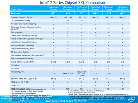 The 7 Series Chipset & USB 3.0 - The Intel Ivy Bridge (Core i7 3770K) Review