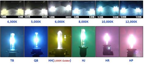 Xenon Color Temperature Guide