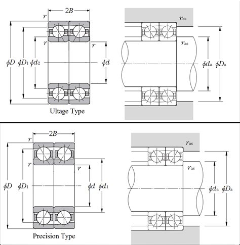 Item # 7000HTDF/GH, Duplex Angular Contact Ball Bearing - Face-to-Face Arrangement On NTN ...