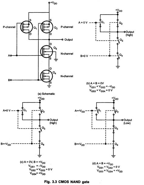 CMOS NAND Gate Circuit Diagram | Working Principle | Truth Table