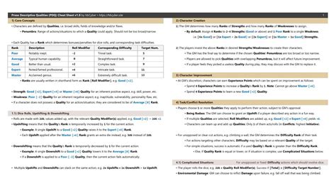 PDQ Cheat Sheet [LATEST].pdf | DocDroid