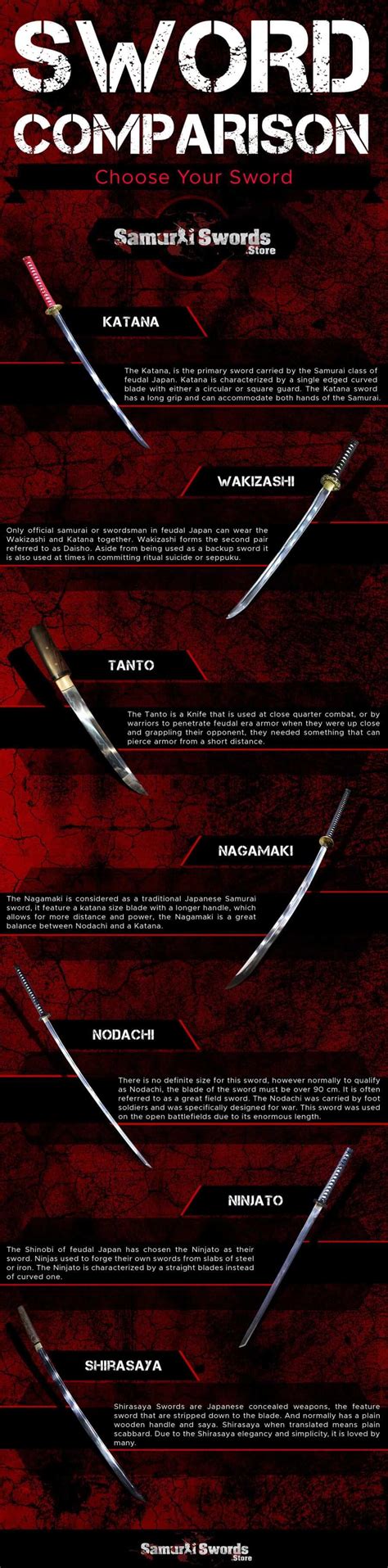 Samurai Swords Comparison - Samurai Swords Store