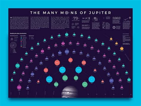 Complete Look At The Moons Of Juniper | Daily Infographic