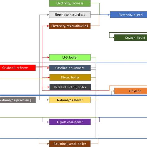 Ethylene oxide production process | Download Scientific Diagram